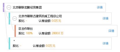 北京朝聯宏鵬經貿集團 工商信息 信用報告 財務報表 電話地址查詢 天眼查